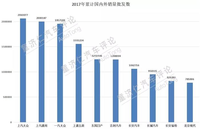 上汽通用2017銷(xiāo)量