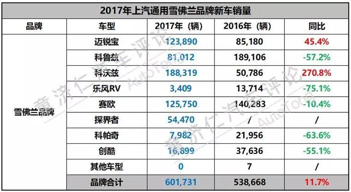 上汽通用2017銷(xiāo)量