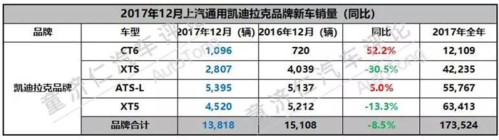 上汽通用2017銷(xiāo)量
