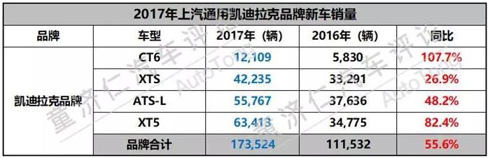上汽通用2017銷(xiāo)量
