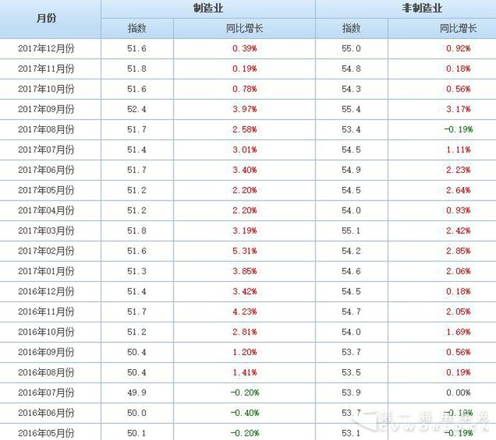重卡1月銷(xiāo)量