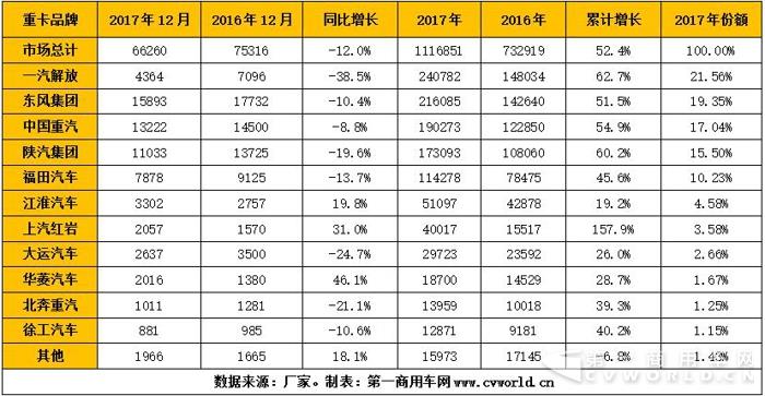 重卡1月銷(xiāo)量