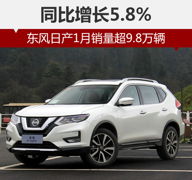 東風(fēng)日產(chǎn)1月銷量超9.8萬輛 同比增長5.8%