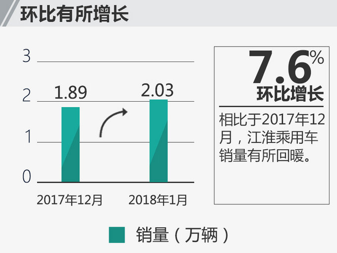 江淮乘用車銷量,江淮銷量