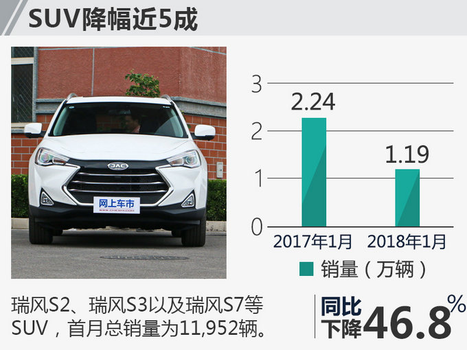 江淮乘用車銷量,江淮銷量