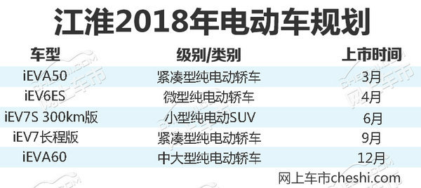 江淮乘用車銷量,江淮銷量