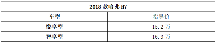 2018款哈弗H7增配上市 售價15.20-16.30萬元