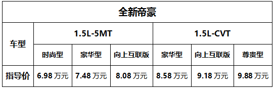 全新帝豪增配上市 售價6.98-9.88萬元