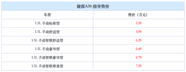 天津一汽駿派A50正式上市 六款車5.59萬起售