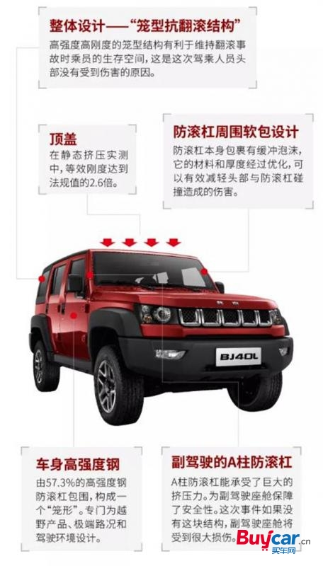 買車網(wǎng)