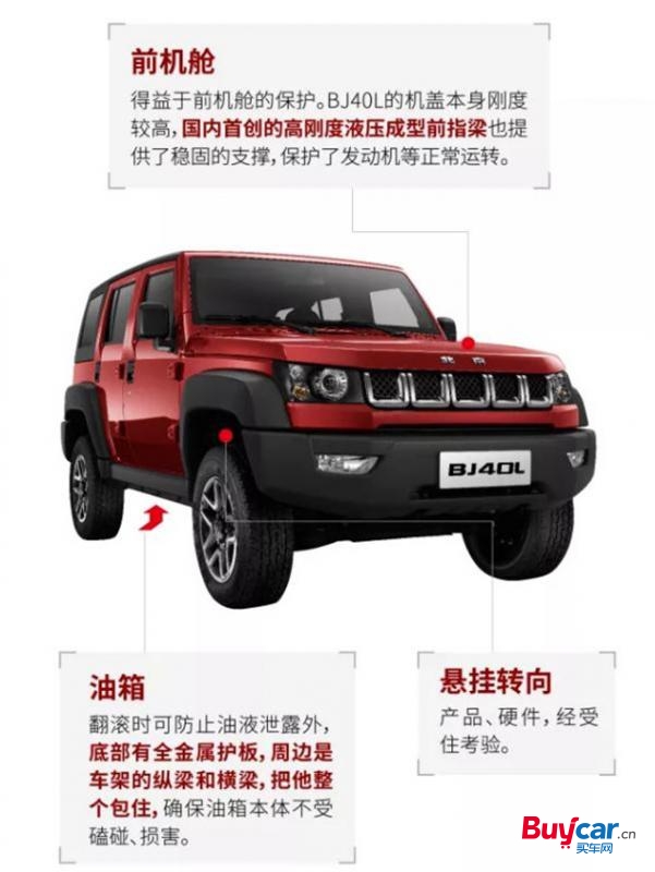 買車網(wǎng)