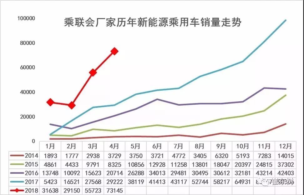 4月份新能源汽車銷量解讀 插電混動(dòng)銷量暴增