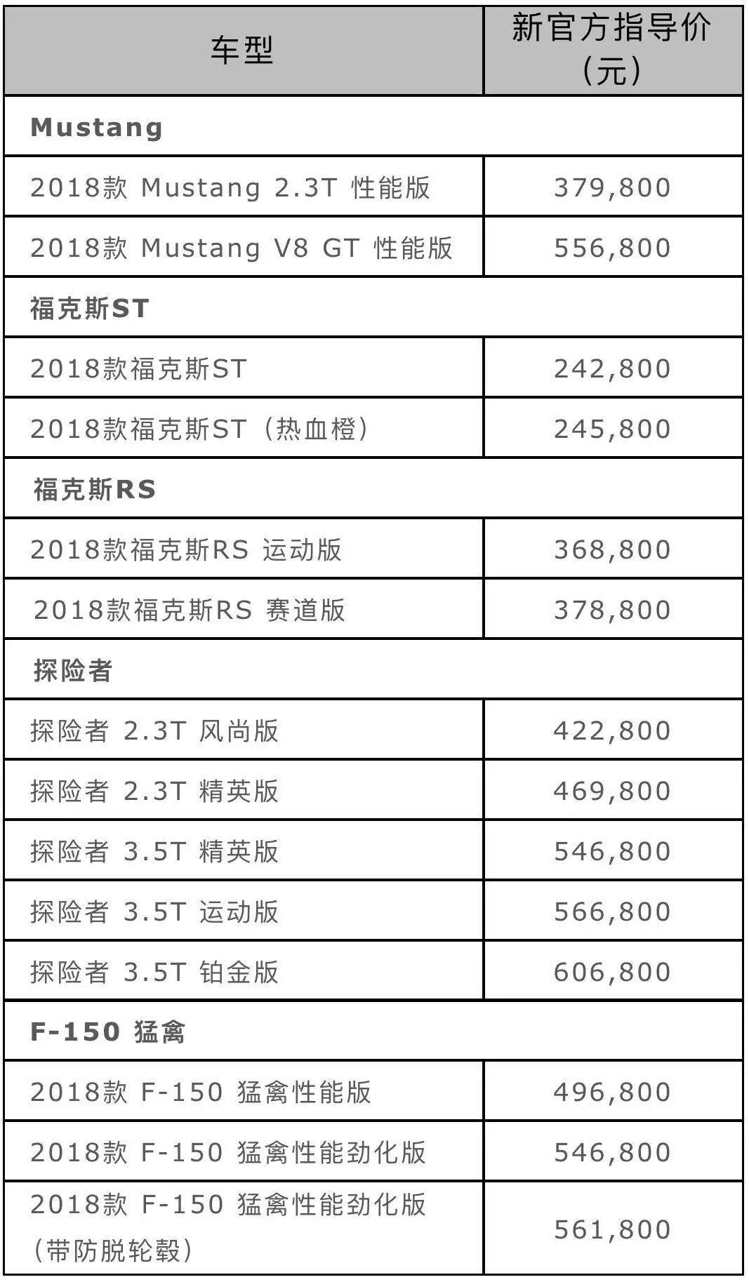 福特調(diào)整進口車型在華售價 野馬最高降3.5萬