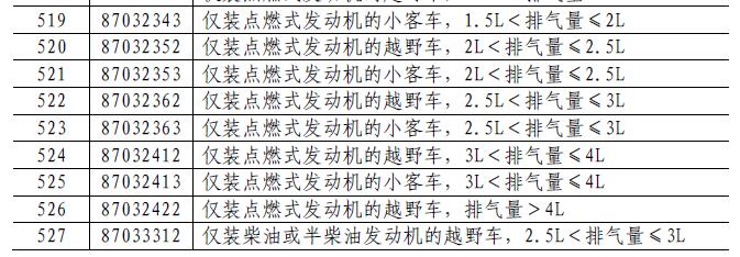 馬斯克要哭了！商務(wù)部發(fā)布對美國進(jìn)口車加稅25%