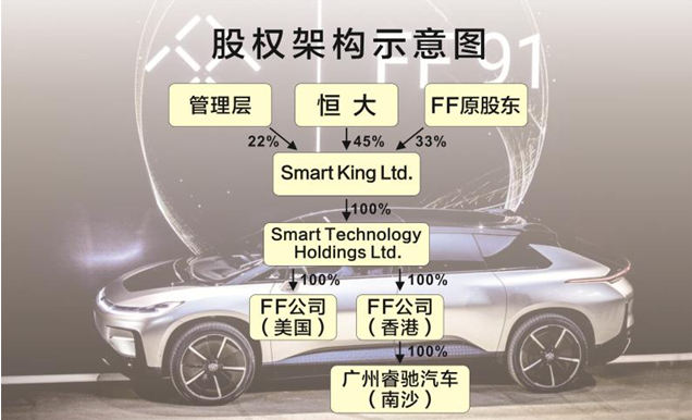 賈躍亭迎來(lái)翻身機(jī)會(huì)？ 恒大67億港元入股FF