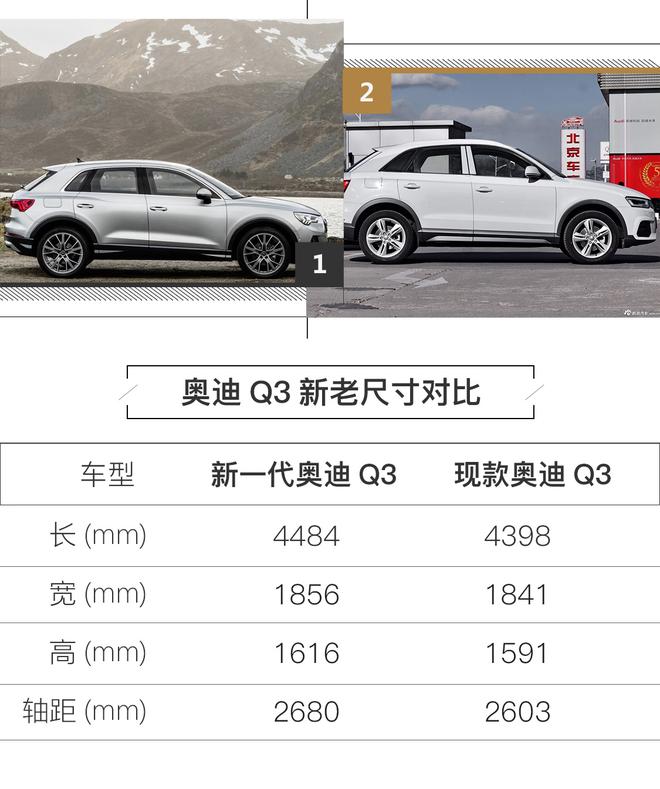 全新一代奧迪Q3官圖發(fā)布 尺寸全面增加