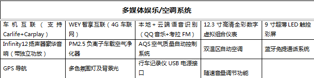 WEY VV6四驅(qū)旗艦型配置解讀 預(yù)計近期上市