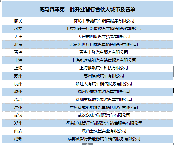 威馬汽車新零售布局穩(wěn)步推進(jìn)  首批門店9月開業(yè)