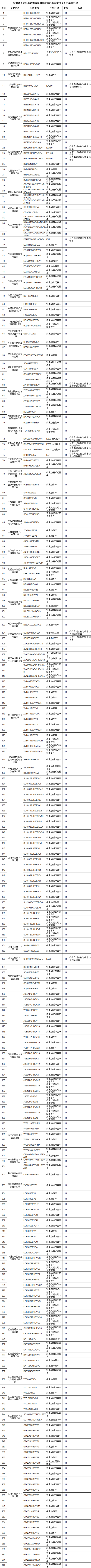 銷免購置稅資格,工信部目錄