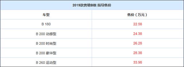 售22.58萬元起 2019款奔馳CLA級/B級上市