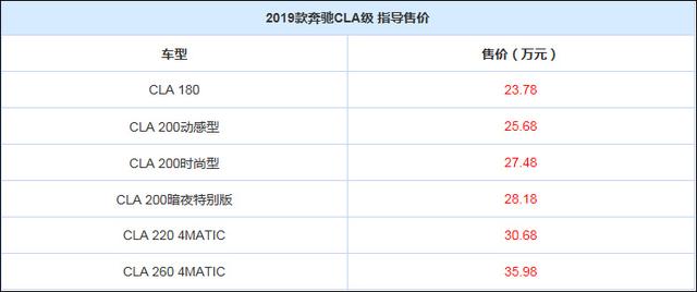 售22.58萬元起 2019款奔馳CLA級/B級上市
