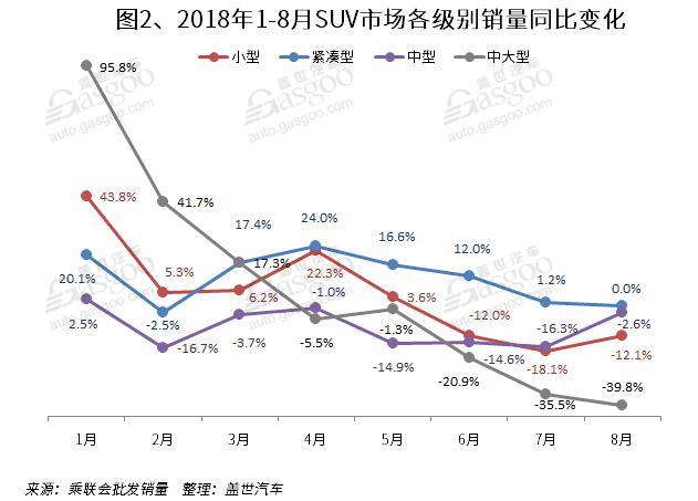 SUV，銷量，傳祺GS4，8月SUV銷量排行,一汽大眾,哈弗H6
