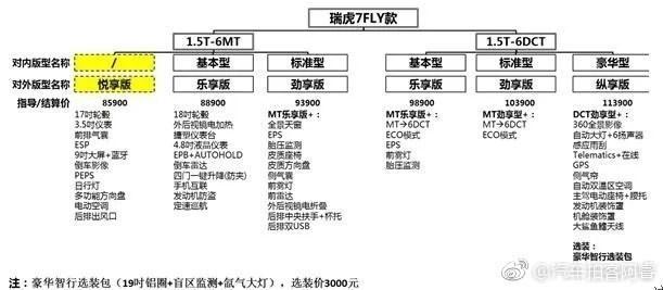 定名瑞虎7FLY 全新瑞虎7售價(jià)8.59-11.39萬元