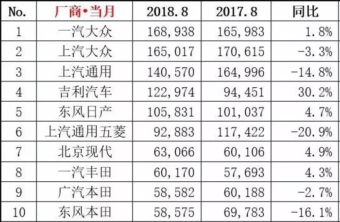 大勢所趨 汽車業(yè)的多米諾骨牌效應(yīng)來勢洶洶