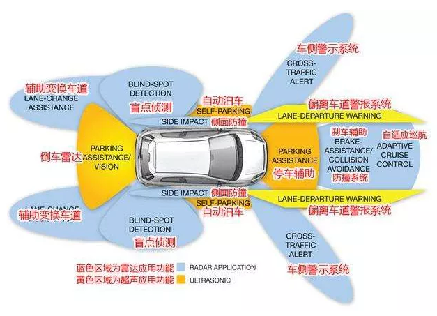自動(dòng)駕駛，無(wú)人駕駛汽車(chē)
