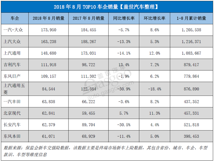 銷量，朗逸，比亞迪，零售市場(chǎng),乘用車,省份,城市,新能源