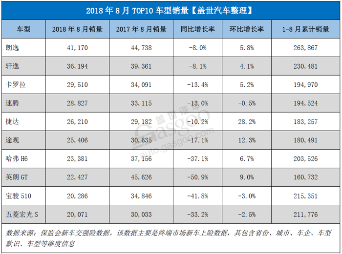 銷量，朗逸，比亞迪，零售市場(chǎng),乘用車,省份,城市,新能源