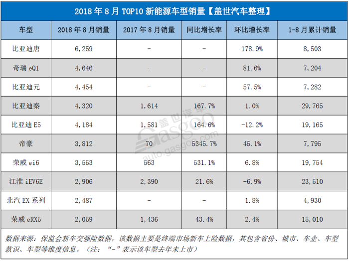 銷量，朗逸，比亞迪，零售市場(chǎng),乘用車,省份,城市,新能源