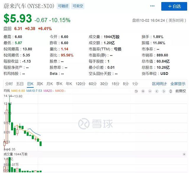 蔚來(lái)汽車上市,北汽新能源上市