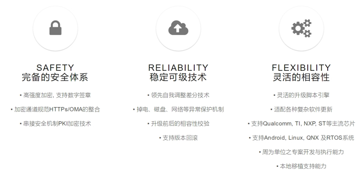 蔚來(lái)，特斯拉，蔚來(lái)ES8,OTA