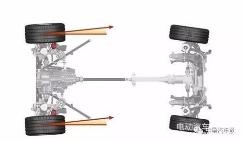 電動汽車，電池，新能源汽車難題,電動汽車技術(shù)
