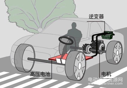 電動汽車，電池，新能源汽車難題,電動汽車技術(shù)