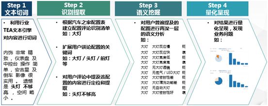 數(shù)字經(jīng)濟下的車企應該如何理解消費者？