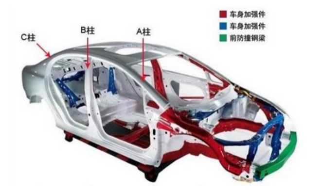 B柱易撞斷的車存在哪些安全隱患？