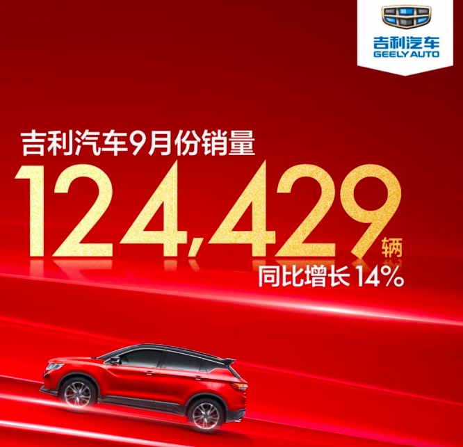 吉利汽車9月銷量124429輛 同比增長14%