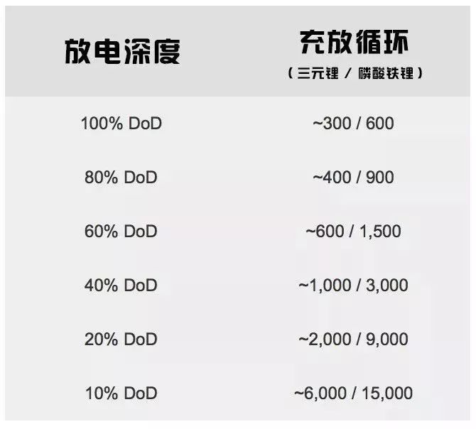 電池，電動(dòng)汽車注意事項(xiàng),動(dòng)力電池特性