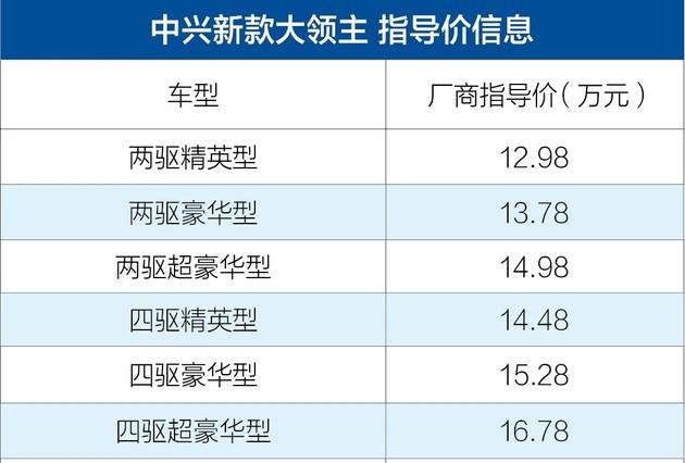 中興新款大領(lǐng)主正式上市 售價(jià)12.98-16.78萬元