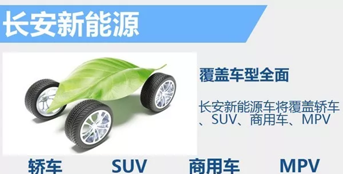 長安新能源板塊獨立融資 引入資金或超12億元