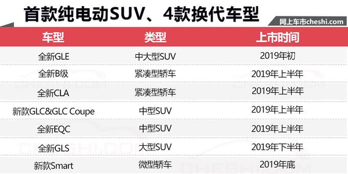 新車，奔馳2019年在華新車規(guī)劃,奔馳新車上市，奔馳GLE