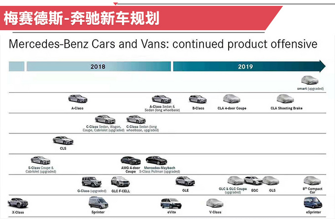 新車，奔馳2019年在華新車規(guī)劃,奔馳新車上市，奔馳GLE