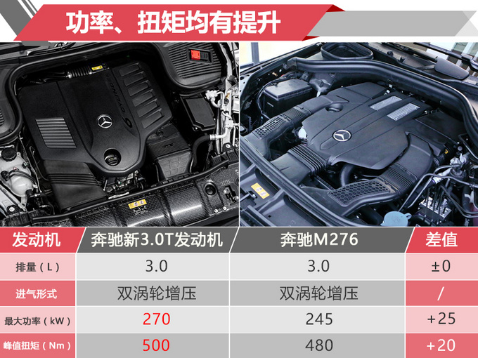 新車，奔馳2019年在華新車規(guī)劃,奔馳新車上市，奔馳GLE