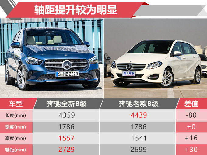 新車，奔馳2019年在華新車規(guī)劃,奔馳新車上市，奔馳GLE