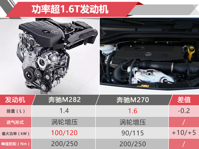 新車，奔馳2019年在華新車規(guī)劃,奔馳新車上市，奔馳GLE