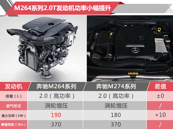 新車，奔馳2019年在華新車規(guī)劃,奔馳新車上市，奔馳GLE