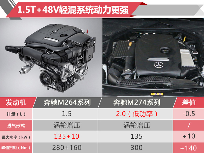 新車，奔馳2019年在華新車規(guī)劃,奔馳新車上市，奔馳GLE