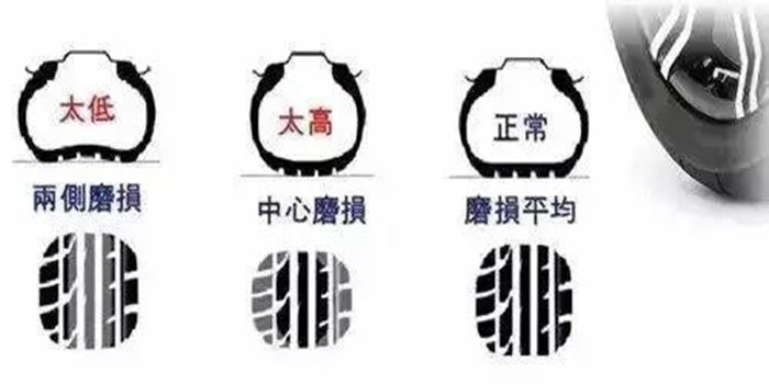 入冬后 胎壓需不需要打高一點(diǎn)